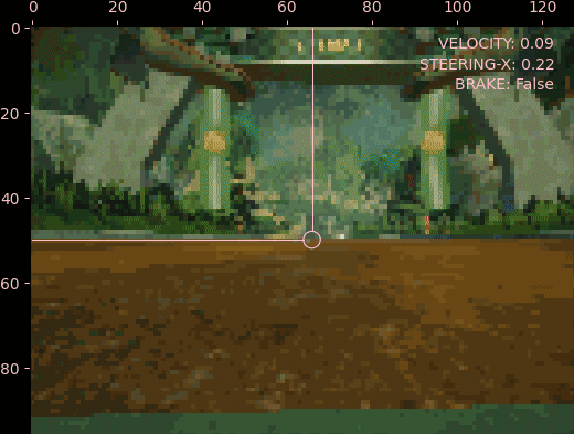 Self-Driving Python SuperTuxKart Agent
